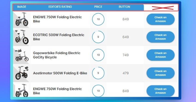 Mistakes to Avoid When Adding Tables in WordPress