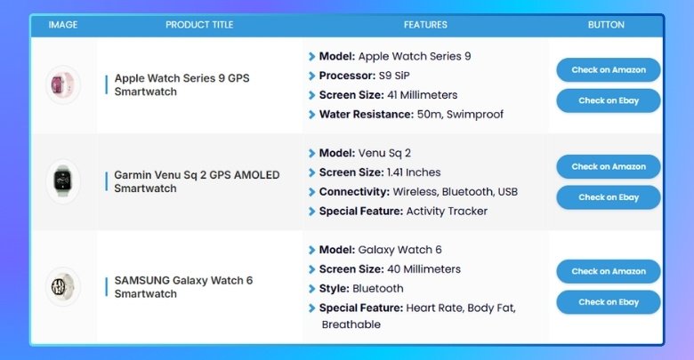 How to Structure Your Table in WordPress for SEO Benefits