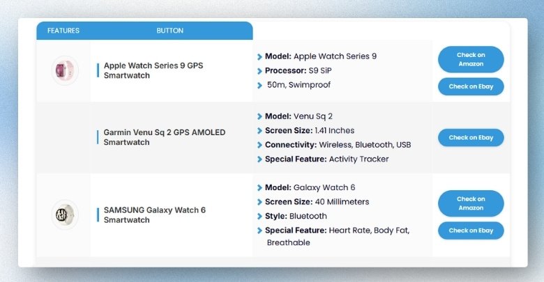 What to Do If Your WordPress Table Breaks Layout