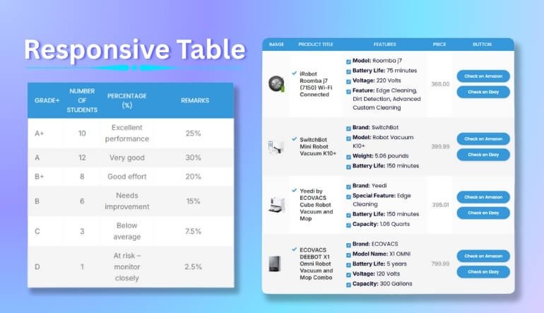 Most Common Uses of Responsive Tables in WordPress