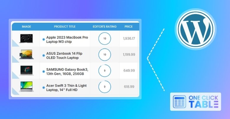 How Do WordPress Tables Affect User Interaction and Time Spent