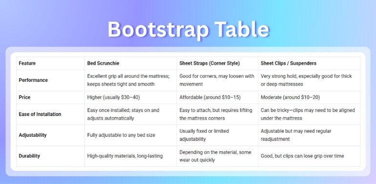 Why Do Some Bootstrap Tables Break on WordPress Mobile View?