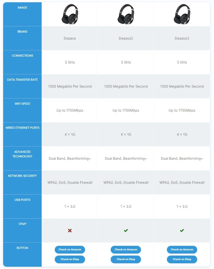 Comparison Table Eleven